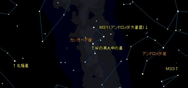M31位置